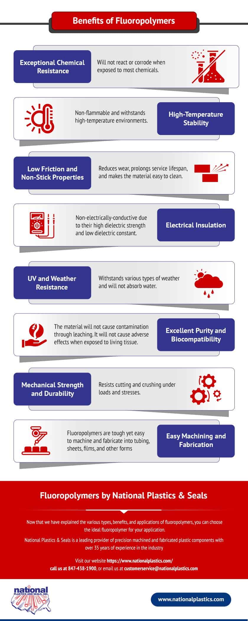 Benefits of Fluoropolymers