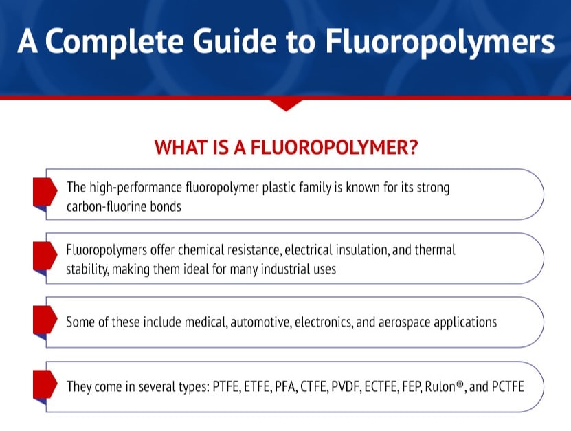 What Is a Fluoropolymer?