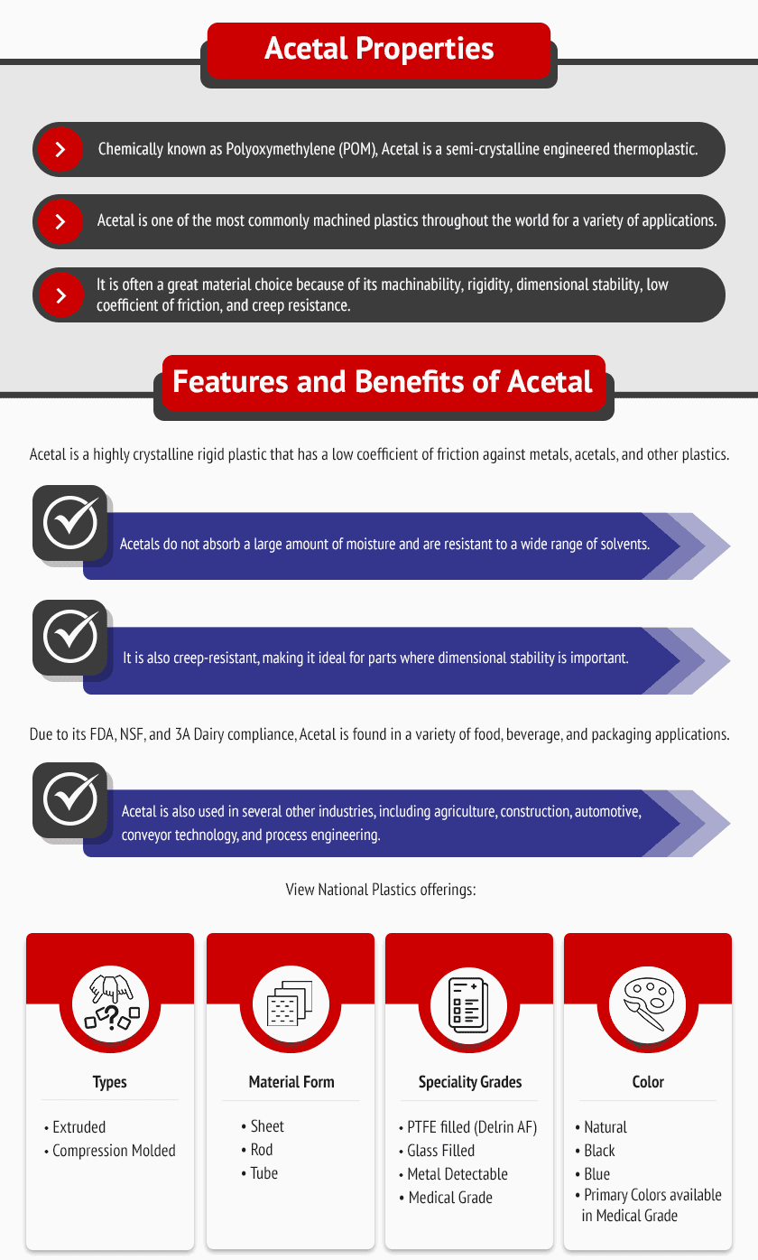 Acetal Properties