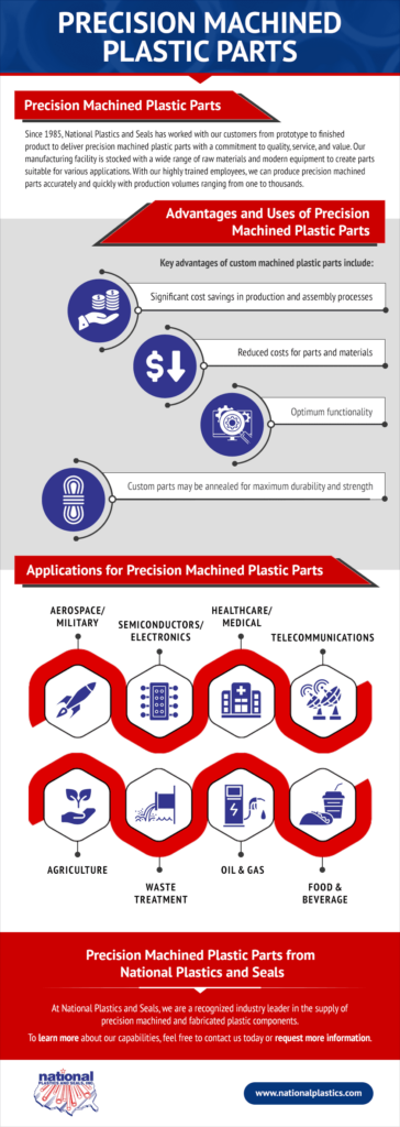 Precision Machined Plastic Parts